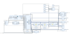 MIPI CSI2 TX-RX with MPSoC FPGA – LogicTronix