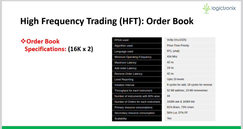 LogicTronix - HFT OrderBook (<42ns) IP Core