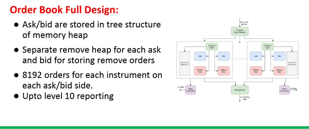 LogicTronix Orderbook IP Core details